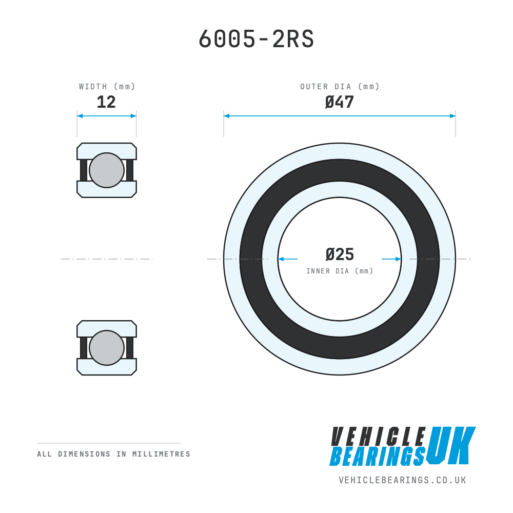6005-2RS 25x47x12mm Sealed Bearing - Image 2